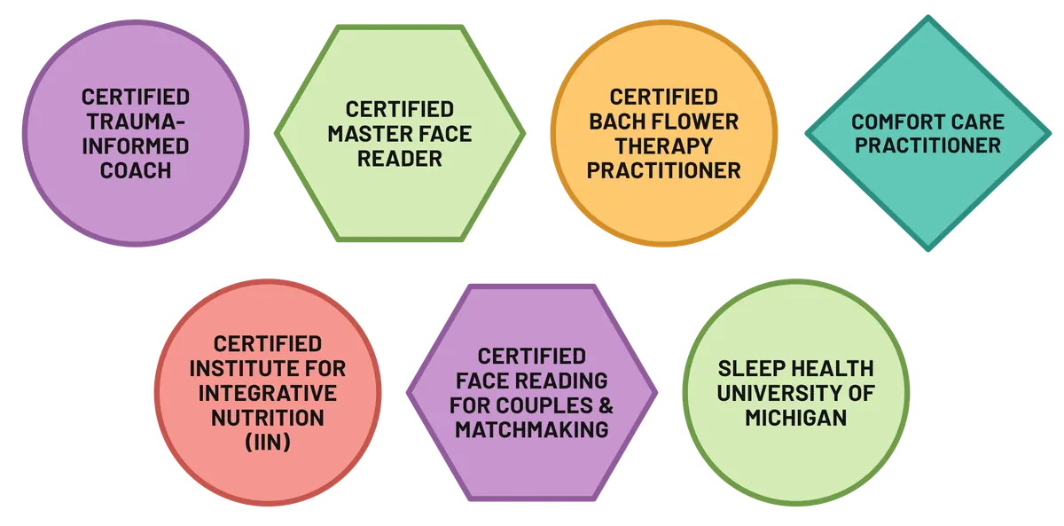 Allison Nazarian certifications: Certified Trauma-Informed Coach, Certified Master Face Reader, Certified Bach Flower Therapy Practitioner, Comfort Care Practitioner, Certified by the Institute for Integrative Nutrition (IIN), Certified Face Reading for Couples and Matchmaking, Sleep Health (University of Michigan)